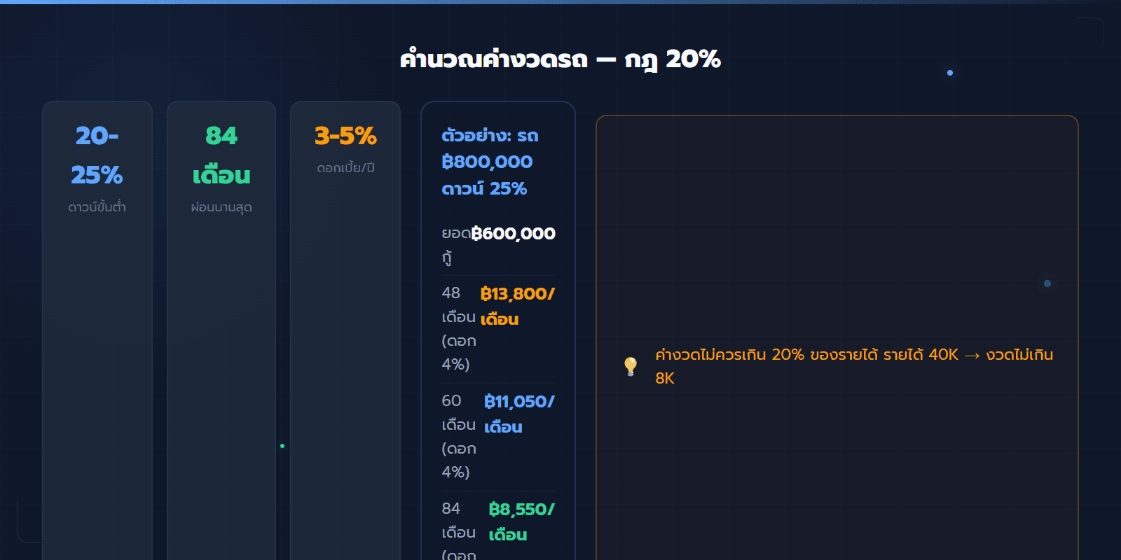 คำนวณค่างวด