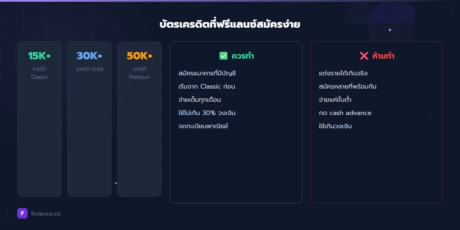 เปรียบเทียบบัตร