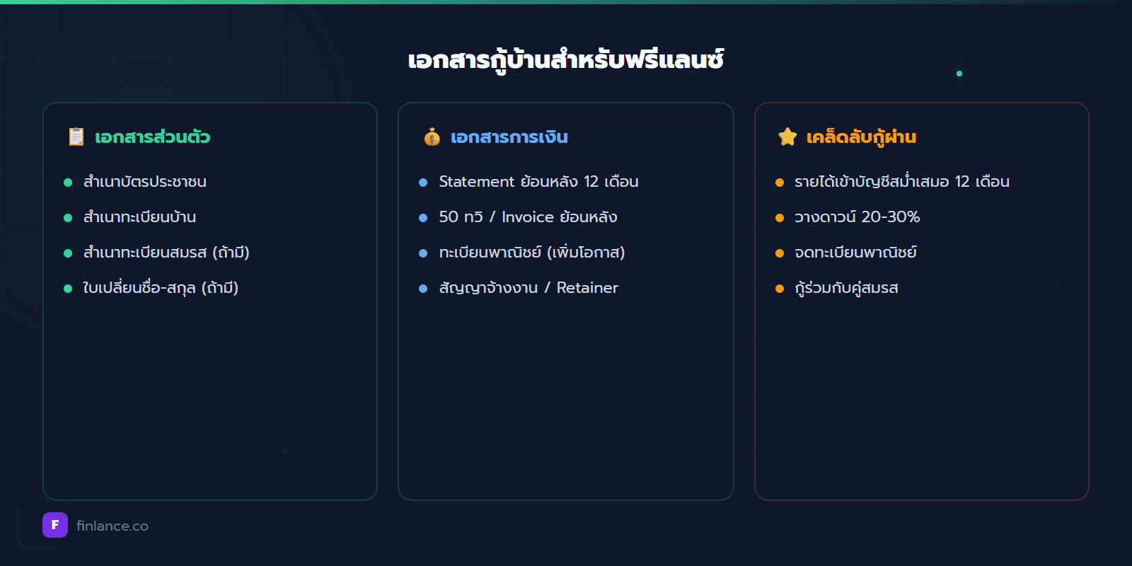 เอกสารกู้บ้าน