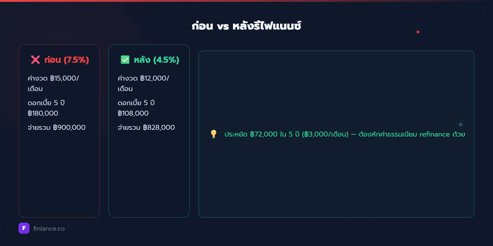 เปรียบเทียบก่อน-หลัง