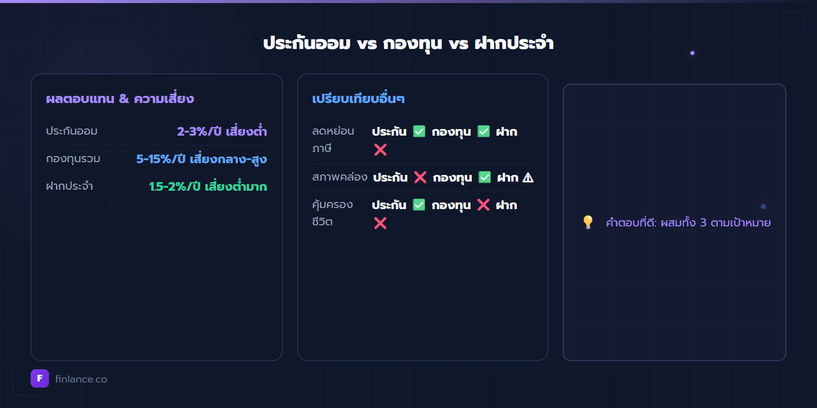 เปรียบเทียบทางเลือกออม